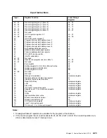 Preview for 65 page of IBM 3745 Series Hardware Maintenance Reference