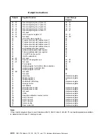 Preview for 66 page of IBM 3745 Series Hardware Maintenance Reference