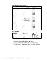 Preview for 70 page of IBM 3745 Series Hardware Maintenance Reference