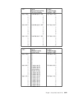 Preview for 71 page of IBM 3745 Series Hardware Maintenance Reference