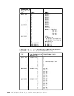 Preview for 72 page of IBM 3745 Series Hardware Maintenance Reference