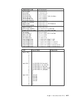 Preview for 73 page of IBM 3745 Series Hardware Maintenance Reference