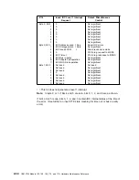 Preview for 76 page of IBM 3745 Series Hardware Maintenance Reference