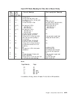 Preview for 77 page of IBM 3745 Series Hardware Maintenance Reference