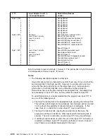 Preview for 78 page of IBM 3745 Series Hardware Maintenance Reference