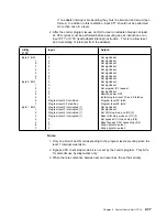 Preview for 79 page of IBM 3745 Series Hardware Maintenance Reference