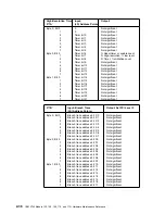 Preview for 80 page of IBM 3745 Series Hardware Maintenance Reference