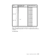 Preview for 81 page of IBM 3745 Series Hardware Maintenance Reference