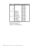 Preview for 82 page of IBM 3745 Series Hardware Maintenance Reference