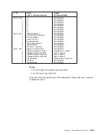 Preview for 83 page of IBM 3745 Series Hardware Maintenance Reference