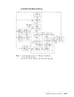 Preview for 87 page of IBM 3745 Series Hardware Maintenance Reference