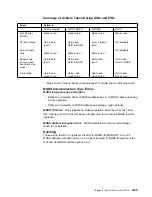 Preview for 91 page of IBM 3745 Series Hardware Maintenance Reference