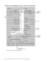 Preview for 94 page of IBM 3745 Series Hardware Maintenance Reference