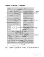 Preview for 95 page of IBM 3745 Series Hardware Maintenance Reference