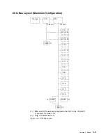 Preview for 97 page of IBM 3745 Series Hardware Maintenance Reference