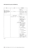 Preview for 112 page of IBM 3745 Series Hardware Maintenance Reference