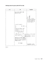 Preview for 113 page of IBM 3745 Series Hardware Maintenance Reference