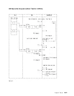 Preview for 115 page of IBM 3745 Series Hardware Maintenance Reference