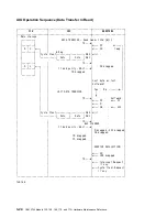 Preview for 116 page of IBM 3745 Series Hardware Maintenance Reference