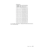 Preview for 129 page of IBM 3745 Series Hardware Maintenance Reference