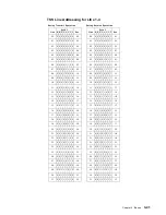 Preview for 133 page of IBM 3745 Series Hardware Maintenance Reference