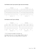 Preview for 135 page of IBM 3745 Series Hardware Maintenance Reference