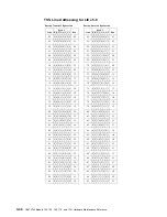 Preview for 136 page of IBM 3745 Series Hardware Maintenance Reference