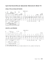 Preview for 141 page of IBM 3745 Series Hardware Maintenance Reference