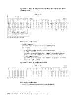 Preview for 144 page of IBM 3745 Series Hardware Maintenance Reference