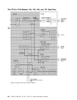 Preview for 156 page of IBM 3745 Series Hardware Maintenance Reference