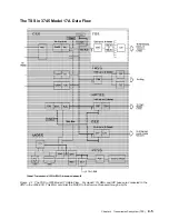 Preview for 157 page of IBM 3745 Series Hardware Maintenance Reference