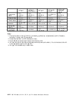 Preview for 162 page of IBM 3745 Series Hardware Maintenance Reference