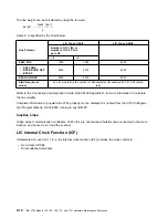 Preview for 164 page of IBM 3745 Series Hardware Maintenance Reference