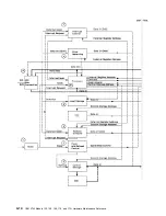 Preview for 166 page of IBM 3745 Series Hardware Maintenance Reference