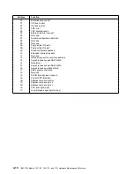 Preview for 168 page of IBM 3745 Series Hardware Maintenance Reference