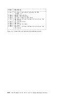 Preview for 174 page of IBM 3745 Series Hardware Maintenance Reference