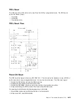 Preview for 177 page of IBM 3745 Series Hardware Maintenance Reference