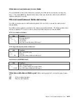 Preview for 181 page of IBM 3745 Series Hardware Maintenance Reference