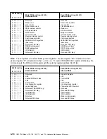 Preview for 182 page of IBM 3745 Series Hardware Maintenance Reference