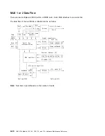 Preview for 188 page of IBM 3745 Series Hardware Maintenance Reference