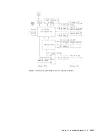 Preview for 193 page of IBM 3745 Series Hardware Maintenance Reference