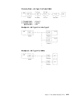 Preview for 211 page of IBM 3745 Series Hardware Maintenance Reference