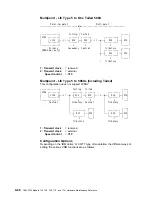 Preview for 212 page of IBM 3745 Series Hardware Maintenance Reference