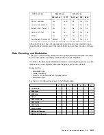 Preview for 213 page of IBM 3745 Series Hardware Maintenance Reference