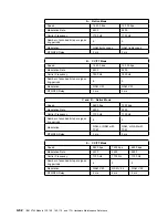 Preview for 214 page of IBM 3745 Series Hardware Maintenance Reference