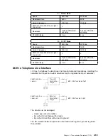 Preview for 215 page of IBM 3745 Series Hardware Maintenance Reference