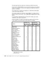 Preview for 220 page of IBM 3745 Series Hardware Maintenance Reference