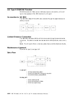 Preview for 232 page of IBM 3745 Series Hardware Maintenance Reference