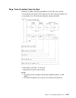 Preview for 245 page of IBM 3745 Series Hardware Maintenance Reference