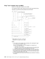 Preview for 246 page of IBM 3745 Series Hardware Maintenance Reference